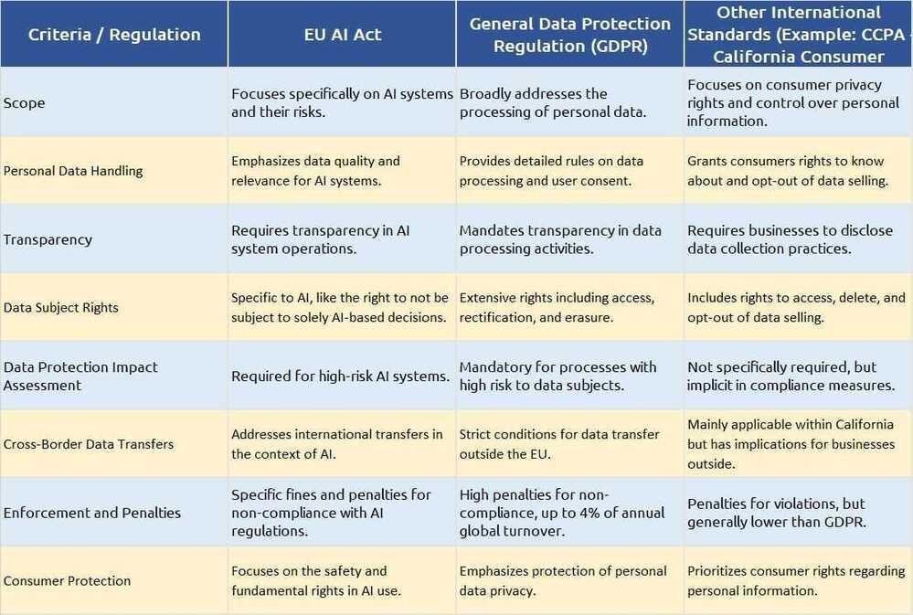 Data Governance